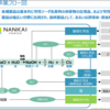 2024/1/18　4040南海化学　