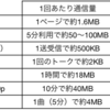 1ギガの大きさは？