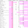 11/29（金）本日も体調不良のためブログ休みます。
