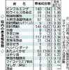 インフルエンザ、県内で流行期入り 