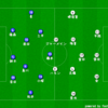 チーム完成度の差～明治安田生命J1第7節 大分トリニータvsベガルタ仙台～
