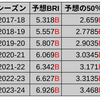 15.選手は収益の何%を受け取りますか？