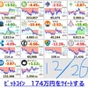 仮想通貨の状況報告