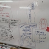 【今週の学び】三角比と三角形の面積の求め方