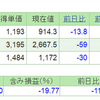 2019.2.8(金) 資産状況