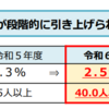 社労士試験法改正対策☆障害者の法定雇用率引上げ