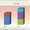 Excel 2010演習問題集Lesson74(ピボットテーブルを使って）・・・復習