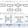 変化　57. 活性化事例「総合病院」(14) フロー図の活用