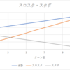 GRADのアビリティとステータス