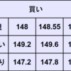 週間為替予想　2024年10/14～10/18