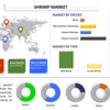 エビ市場: 上昇中のエビスター、8% の堅調な CAGR 急増が予想される