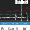 水曜日　JETT Warm up＋Anaerobic Capacity into VO2