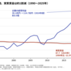 「労働のコスパが悪い」
