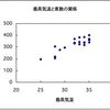 回帰分析を理解する