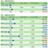 保有銘柄について(2022年5月12日)