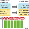 ファンドの収益分配金はこうして決まる