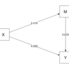 媒介変数と間接効果と総合効果[R]