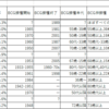 コロナウイルス感染とBCG接種の関係考察(その3)