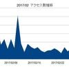 攻略WikiのIR！？（２月分）