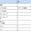 【トレリポ】【1-2年生】2022/10/15