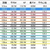 日曜日 修善寺 学連レース