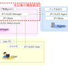 JP1/AJS3 V11.5評価版を動かしてみよう(1)〜JP1/AJS3 Manager
