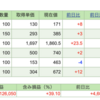 週間投資収益（2021/7/4~7/10）