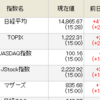 2/21 日経爆上げ！