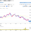 日本リート投資法人より分配金を頂きました・・・プラス　2月の消費者物価指数