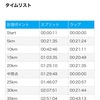 かすみがうらマラソンの結果