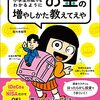 【資産形成】つみたてNISA、iDeCoに関して勉強しています