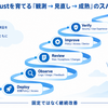 第80回 導入後にZero Trustを育てるとはどういうこと？