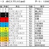 JBCスプリント（JpnⅠ）、JBCクラシック（JpnⅠ）、JBCレディスクラシック（JpnⅠ）、アルゼンチン共和国杯（GⅡ）予想