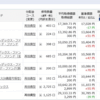 楽天ポイントで投資信託