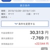 【2019年11月第1週目】取引結果（妻）＋22,544