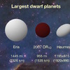 新発見！ 冥王星やErisに次ぐ「大型準惑星」が太陽系に潜んでいた