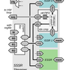 論文 "Sparse Stream Semantic Registers: A Lightweight ISA Extension Accelerating General Sparse Linear Algebra" を読む1