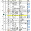 2017年現場まとめ