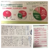 骨髄バンクドナー登録したのを思い出して！！