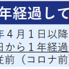 事務所が完全閉鎖される