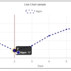 chart.js 任意の点でグラフに縦線を描画する