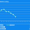 2023/12/13(水)新光電工