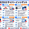 直近に公表された主な国内サイバーインシデント