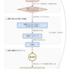 自分だけの特徴的な資質のエコシステム