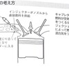 燃料噴射装置（インジェクション）の役割としくみ・自動車の基礎知識（23）