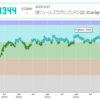 日鉄ソリューションズプログラミングコンテスト2023（AtCoder Beginner Contest 303）