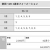 静岡競輪初日特選予想追加UP🌈🏁