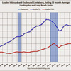 2014/4　LA港・取扱量 +10.26% 前年同月比　▼