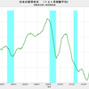 2019/3　日本の経常収支　+2兆8479億円　△