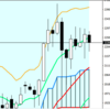 週足・月足　日経２２５先物・ダウ・ナスダック　２０１８/８/１７